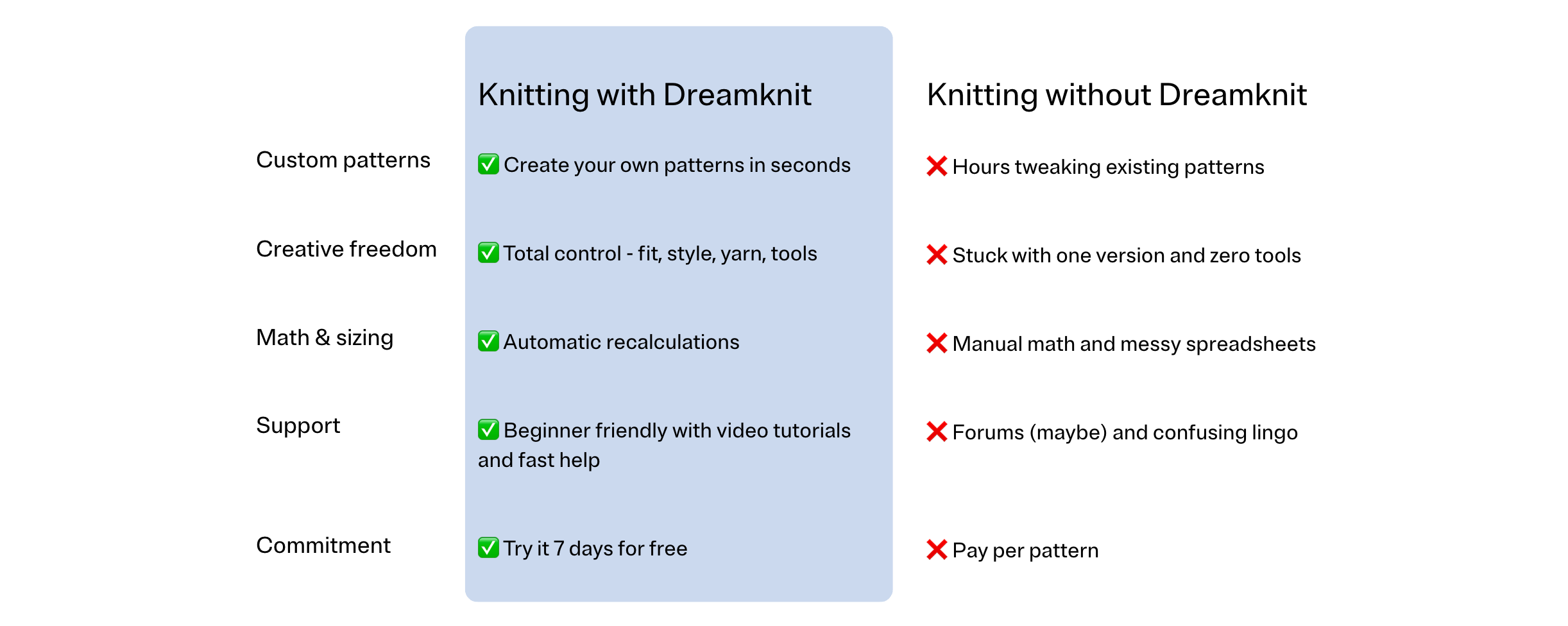 Dreamknit - Design your own knitting pattern